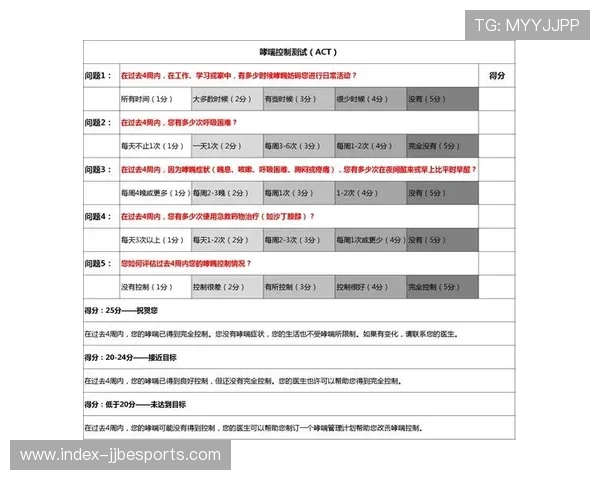 反兴奋剂机构修订清单，哮喘药物规范