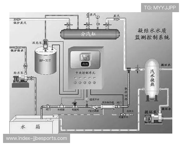 智能水循环系统节水三成，资源利用效率提升