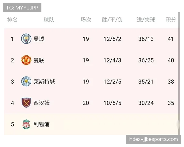 数据解读英超中游混战：九队分差仅五分，每场比赛价值六分