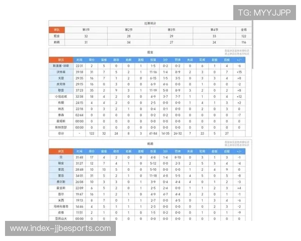 掘金122-116战胜灰熊，稳固西部第三排名